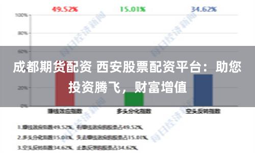 成都期货配资 西安股票配资平台：助您投资腾飞，财富增值