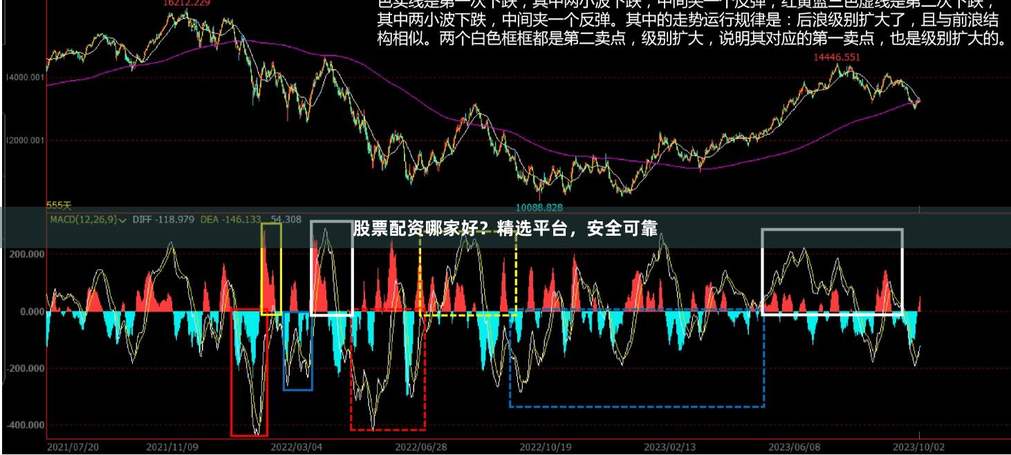 股票配资哪家好?精选平台,安全可靠