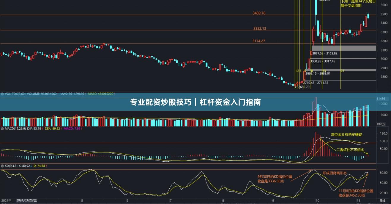 专业配资炒股技巧｜杠杆资金入门指南