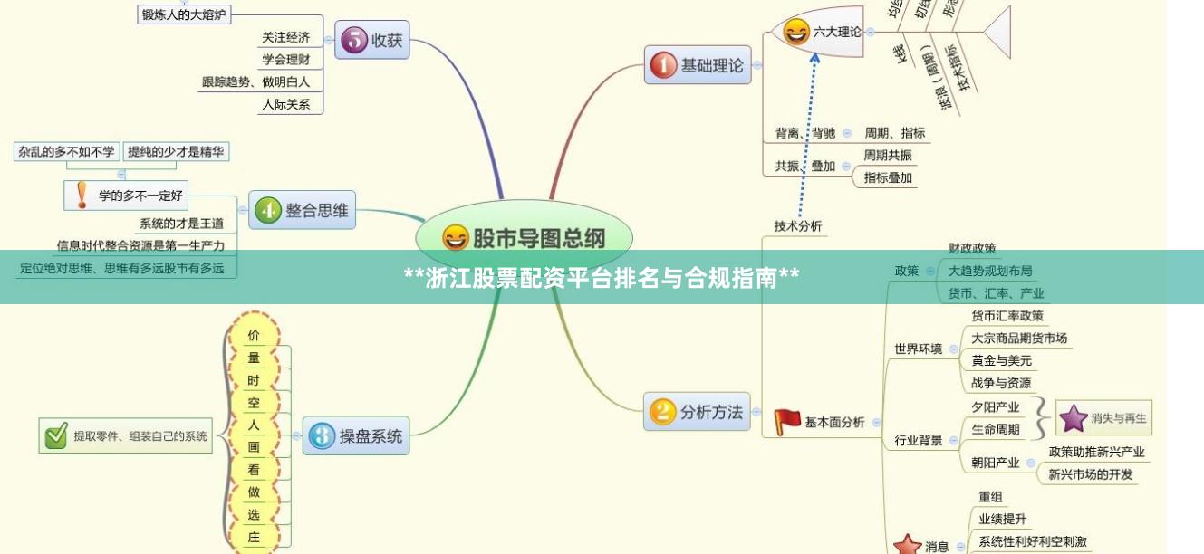 **浙江股票配资平台排名与合规指南**