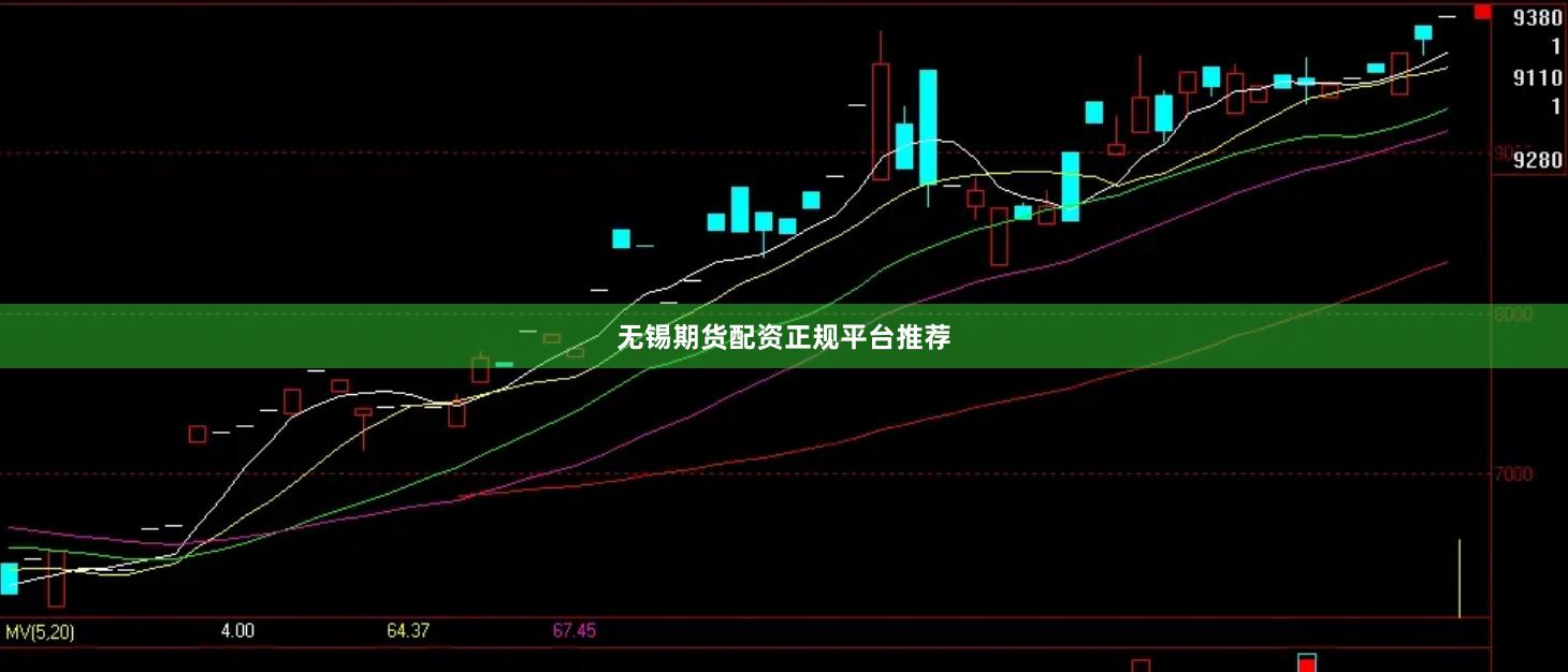 无锡期货配资正规平台推荐