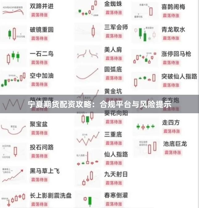 宁夏期货配资攻略：合规平台与风险提示